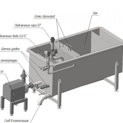 Оборудование для обработки кишечного сырья (Беларусь)