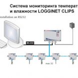 sistema-kontrolya-temperatury-i-vlazhnosti-logginet-clips